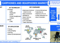 Earphones And Headphones Market Generating Revenue of $ 184.61 Billion by 2032, At a Booming 12.3% Growth Rate